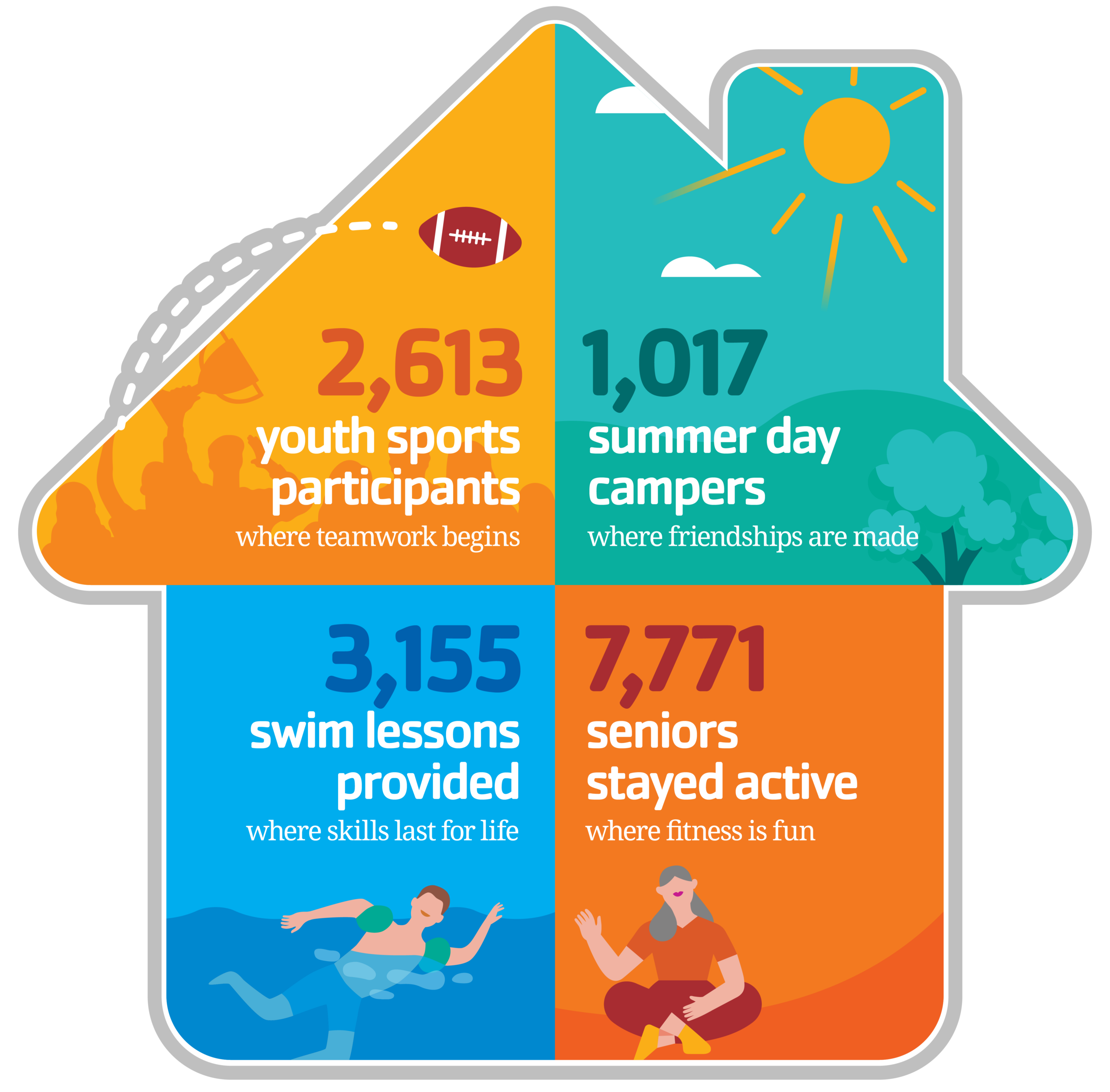 About Us – Our Story